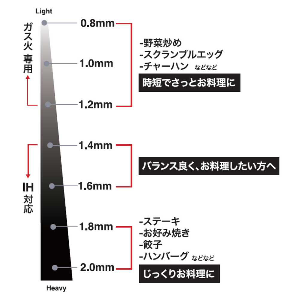 KURO(ガス火専用)|選べる板厚の鉄フライパン|【公式通販】藤田金属 KURO(ガス火専用)|選べる板厚の鉄フライパン|【公式通販】藤田金属